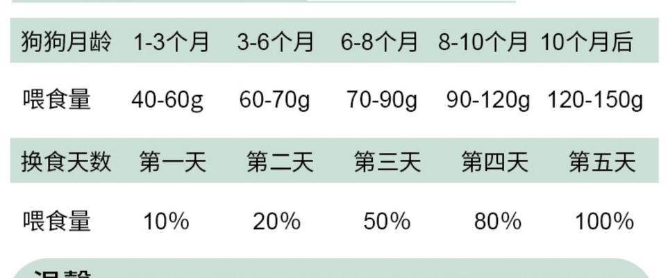 皇家中型犬狗粮配料表最新版有哪些变化？