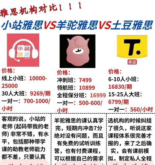 羊驼雅思的师资力量如何？羊驼雅思的教学质量怎么样？