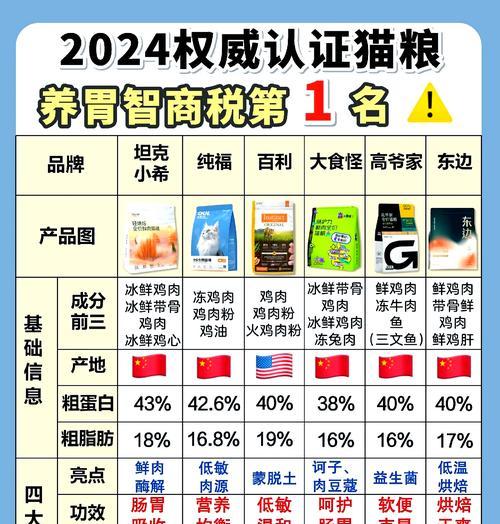 猫咪呕吐时应选择哪种猫粮？