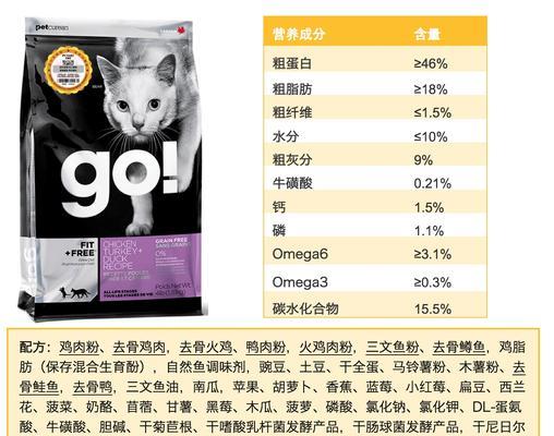 猫粮中钙的含量和作用是什么？