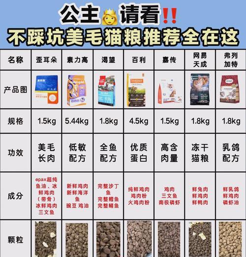 哪种猫粮可以减少猫咪掉毛？有效的方法是什么？