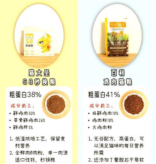购买盲盒猫粮怎样更划算?有哪些省钱技巧?