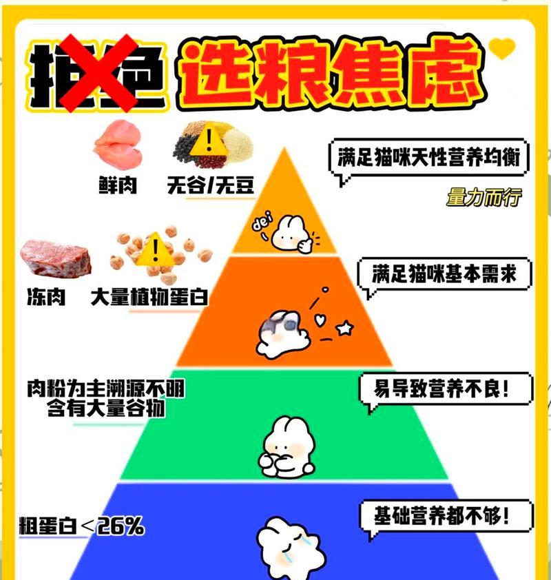 猫咪为什么对猫粮挑剔？如何挑选它们喜欢的猫粮？