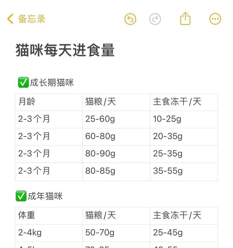 猫粮的正确喂食量如何计算?喂食量计算的依据是什么?