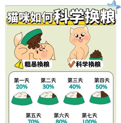 德文更换猫粮怎么换的啊？如何平稳过渡猫咪的饮食习惯？