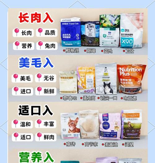 如何挑选既美味又健康的猫粮?