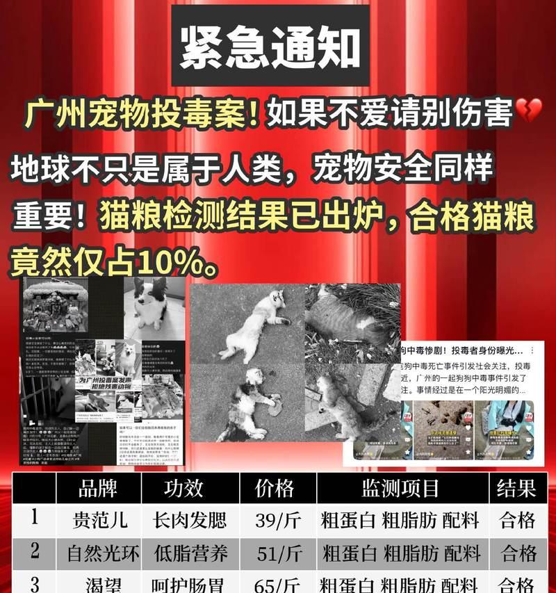 猫粮中检测出猪毒是何原因？