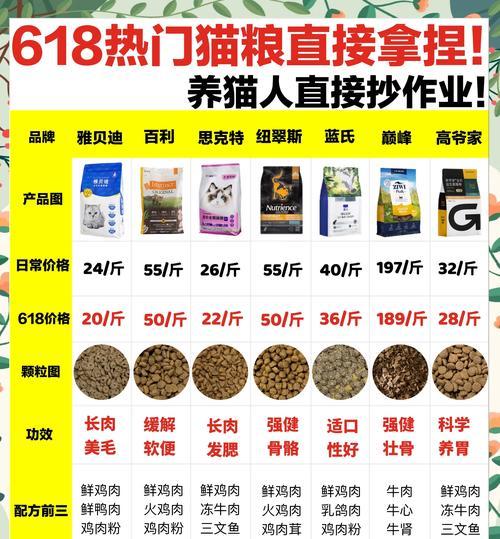 裕华市场猫粮销售点在哪里?