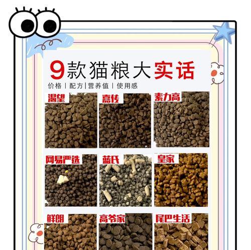 梅狸猫适合哪种猫粮？如何选择适合梅狸猫的猫粮？