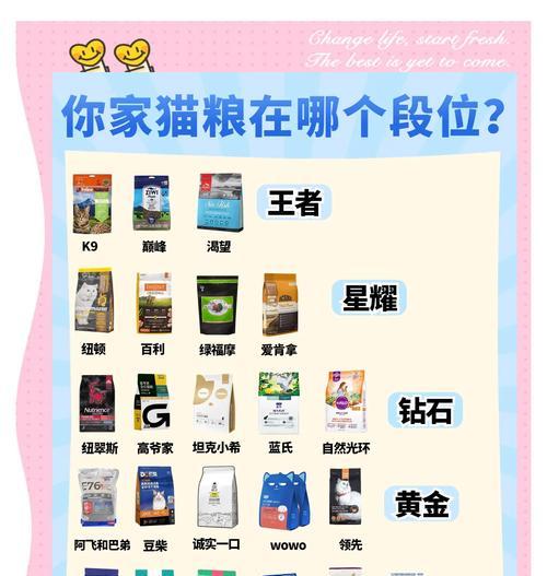 最便宜的猫粮品牌有哪些？如何在预算内选择最佳猫粮？