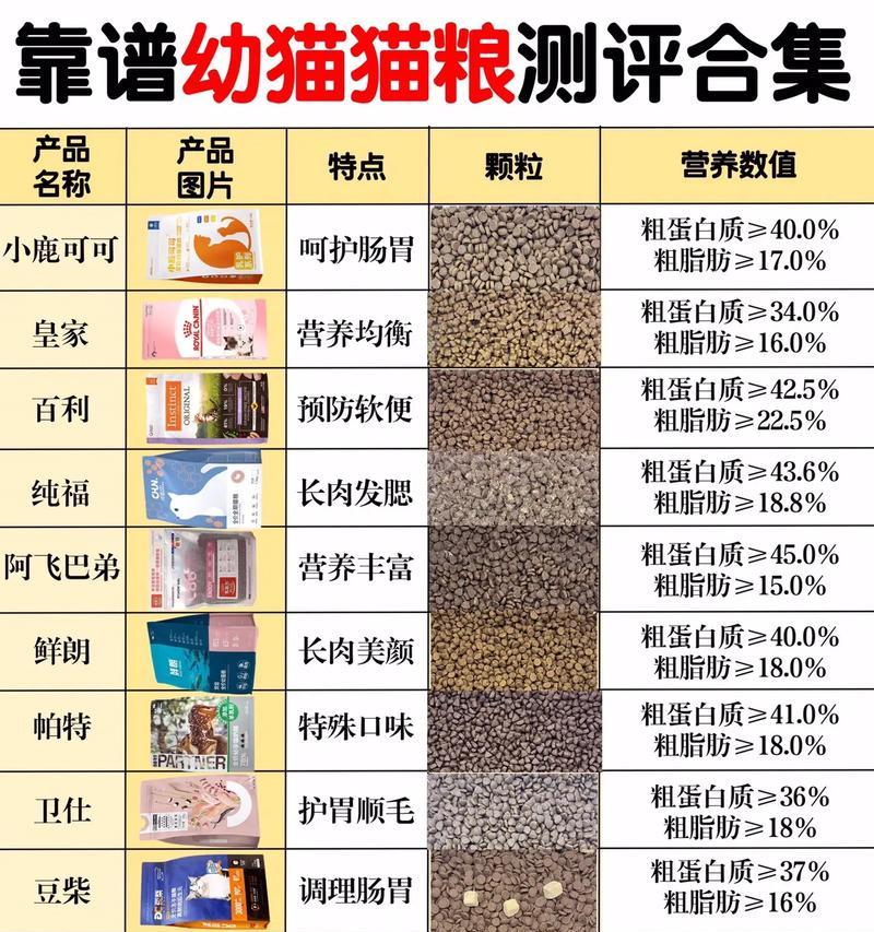 母猫营养不足时应喂哪种猫粮？如何补充营养？