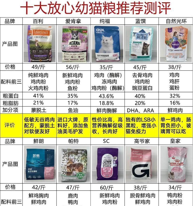佳贝艾特猫粮的品质如何评价?
