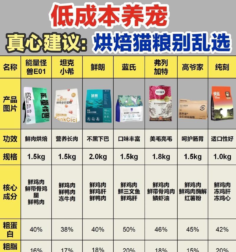 猫粮味道过重是否正常?可能的原因是什么?