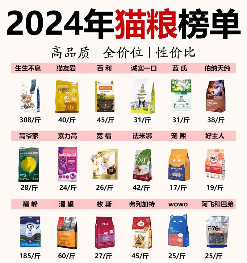 小猫每天吃什么猫粮好?如何选择合适的猫粮?