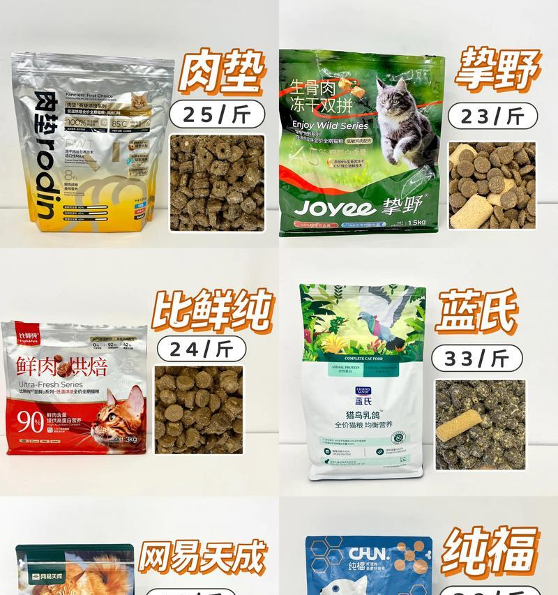 贵价猫粮的选购标准是什么？