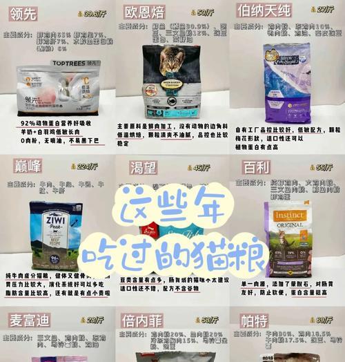 如何选择猫粮让家猫的脸看起来更圆润?
