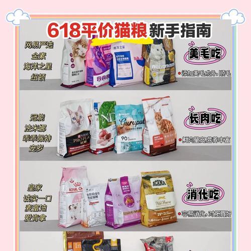 如何购买既便宜又营养的猫粮？有哪些性价比高的选择？