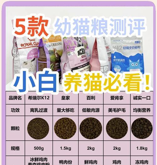 猫咪挑选什么猫粮好吃又实惠？如何平衡口感与价格？
