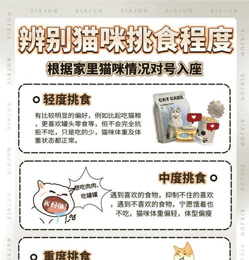 蓝猫吃猫粮干呕是猫粮问题吗？如何选择适合蓝猫的猫粮？