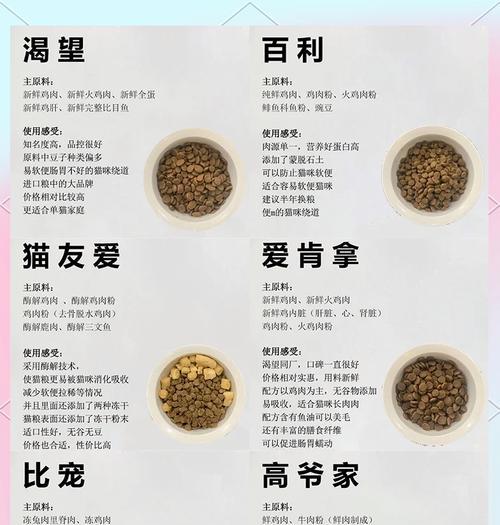 剩饭与猫粮混合的正确吃法是什么？