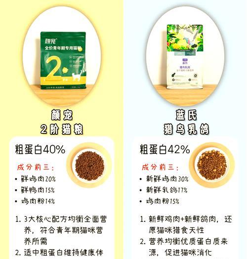 如何正确处理猫粮中的燕麦去壳？
