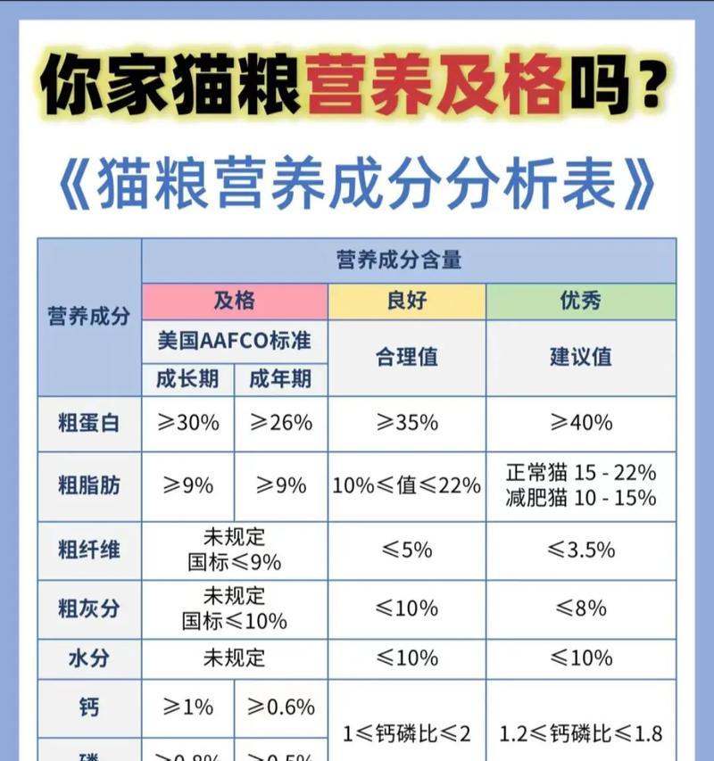 小鼻头猫粮的成分和特点是什么?