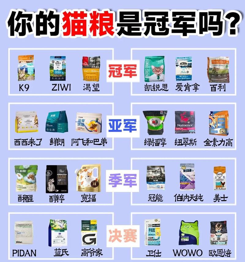 猫粮通常包含哪些成分?