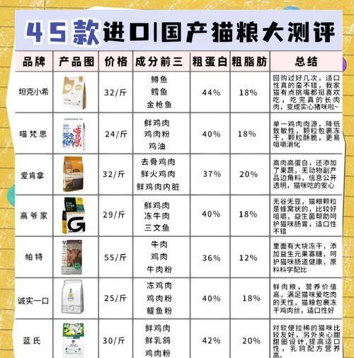 简创猫粮的配方有何特点？是否适合所有猫咪？