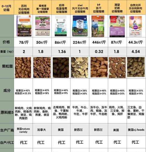 莉米亚猫粮的用户评价如何？