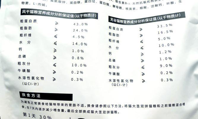 猫咪风干猫粮后不排便怎么办?风干猫粮对猫咪有何影响?