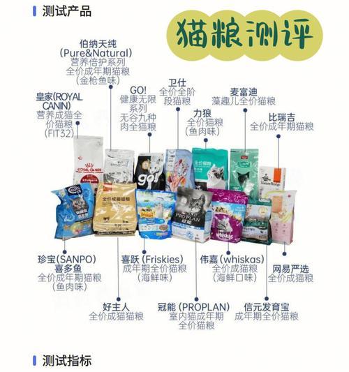 猫粮测评集合如何进行?有哪些标准?