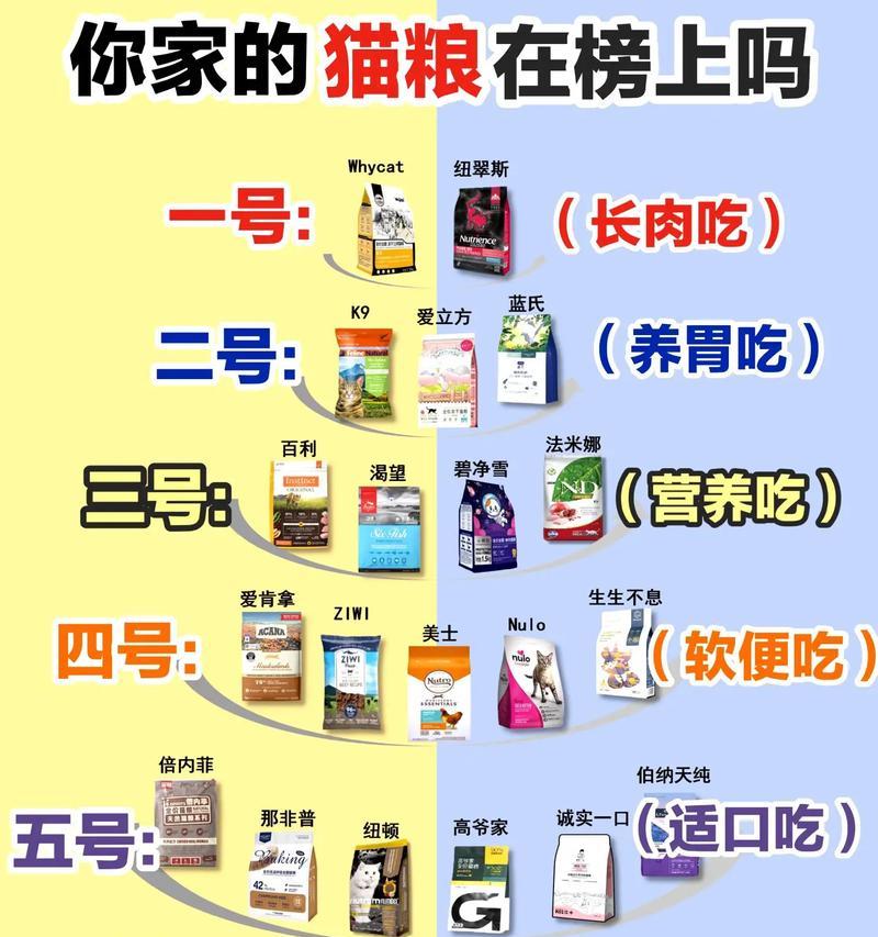 台派猫粮的评价如何?选择猫粮时应注意哪些成分?