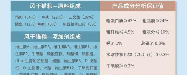 猫粮的配方和生产工艺有哪些？