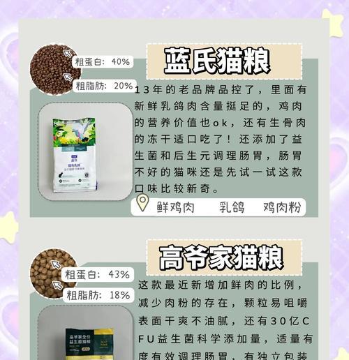 小猫1天吃什么猫粮比较好？如何选择适合的猫粮？