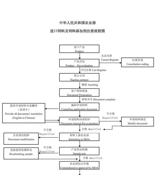 猫粮快递退回的处理方法是什么?