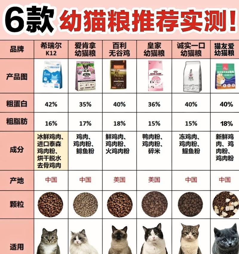 全价猫粮与成猫粮有何不同?