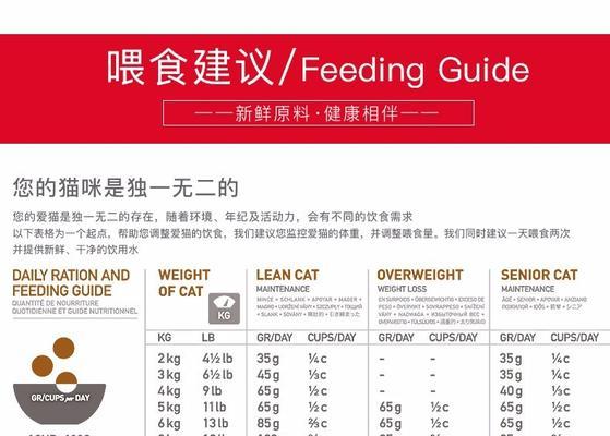 猫粮条码产品分类是什么?猫粮条码的含义及分类标准是什么?