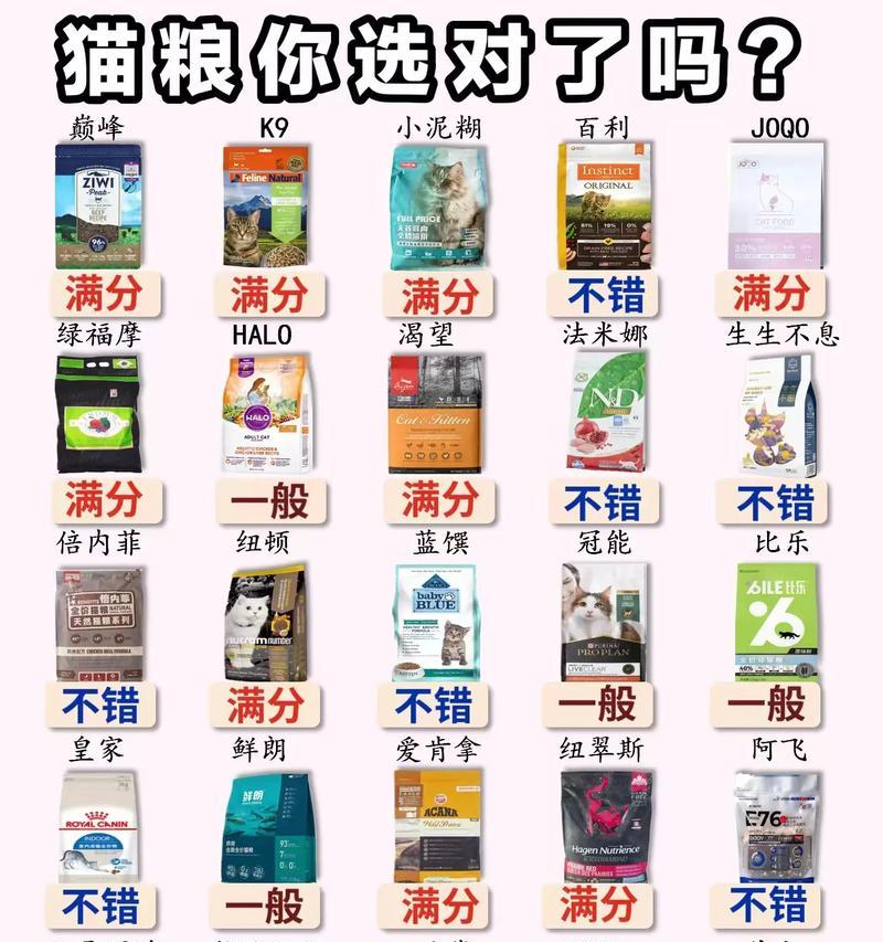 小泥糊猫粮的正确使用方法是什么?使用时应注意什么?