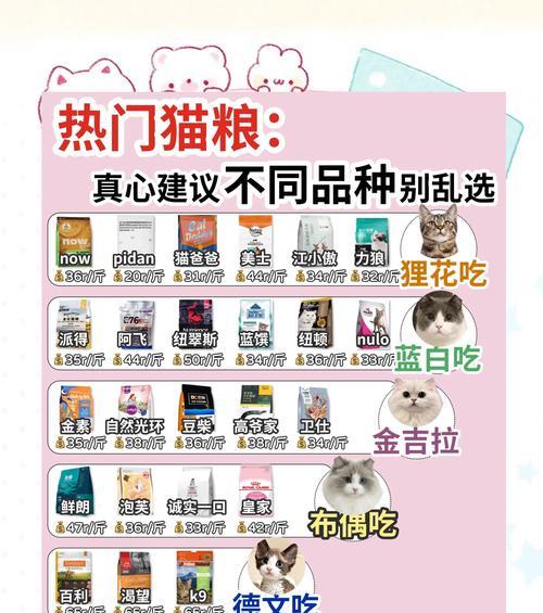 家中无猫猫粮如何处理?最佳保存方法是什么?