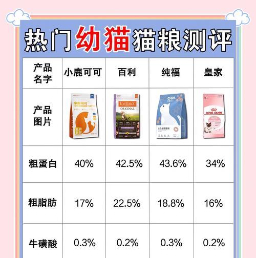 猫咪只偏好猫粮的原因是什么?