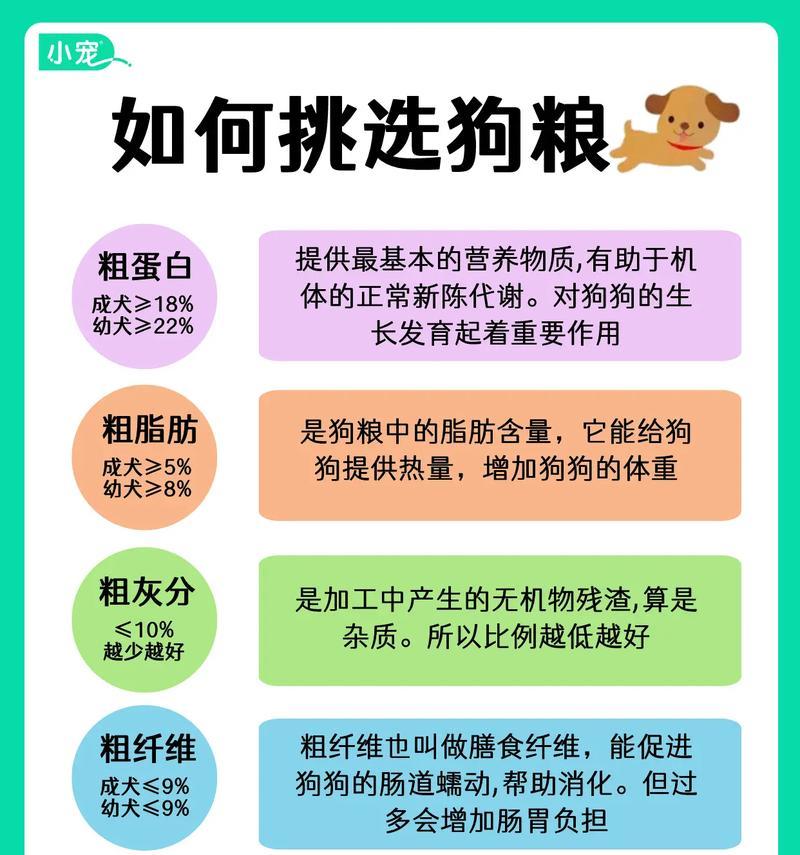 自制狗粮后狗狗拒食商业狗粮的原因？