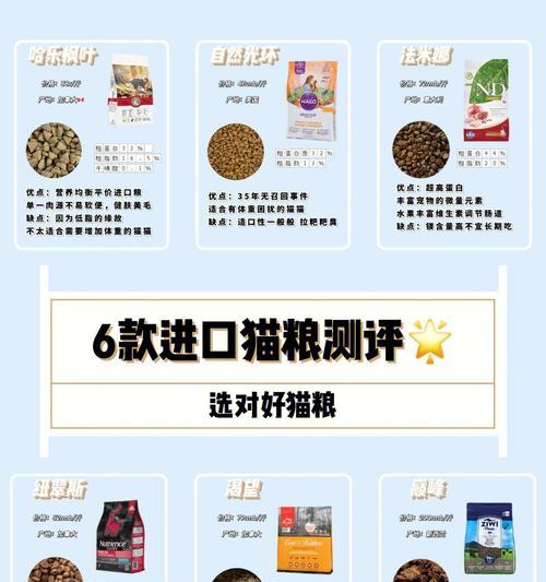 卡罗猫粮的测评结果如何解读?