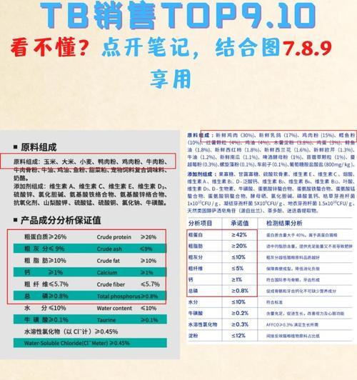 猫粮配料表可信吗?虚假成分如何识别?