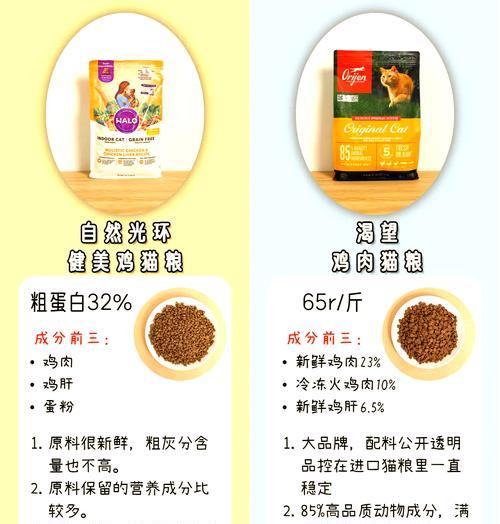 普通猫猫粮搭配技巧有哪些?如何保证营养均衡?