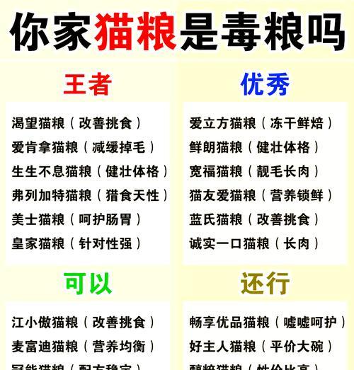哪种天然猫粮最适合猫咪?如何挑选优质的天然猫粮?