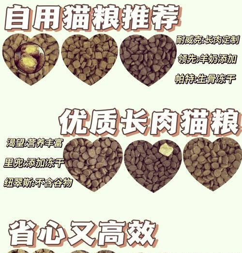 蓝猫皮肤病适合哪种猫粮?