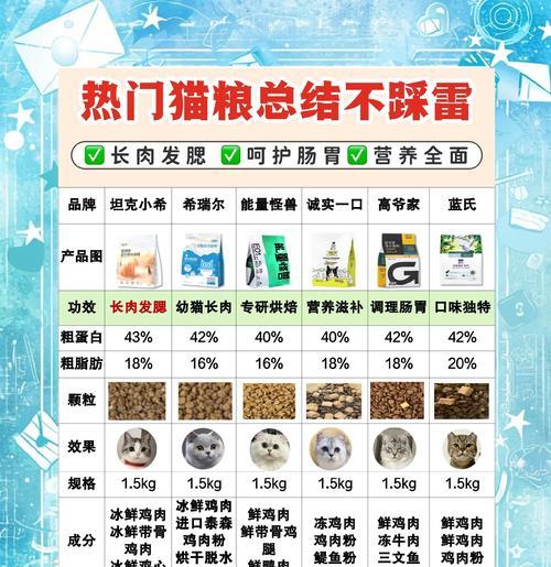 猫咪偏爱贵价猫粮正常吗?背后原因是什么?