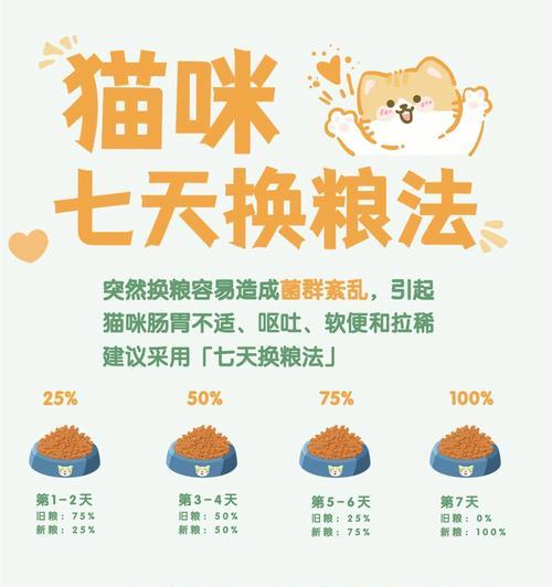 猫换粮吃了反胃怎么回事?是否需要咨询兽医?