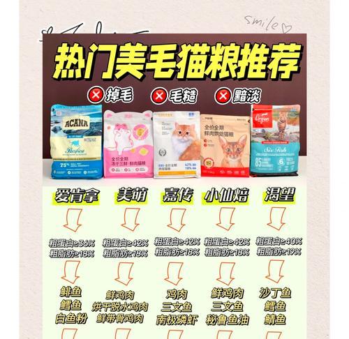 美毛猫粮如何喂食?成猫吃后效果如何?