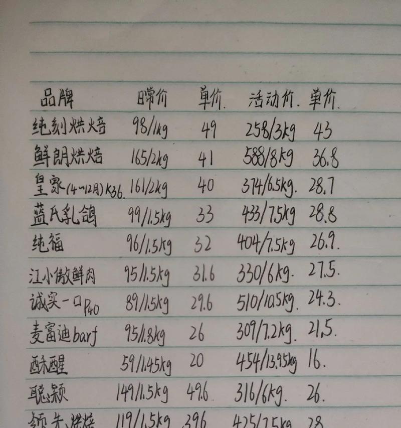 买了20斤猫粮怎么计算价格?如何计算每斤猫粮的价格?